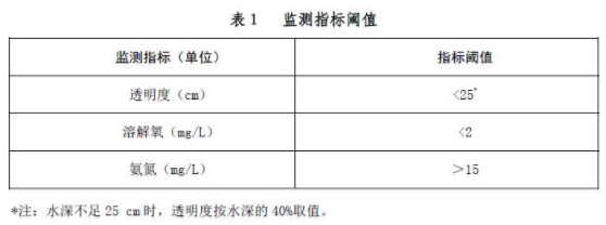 生態環境部：《農村黑臭水體治理工作指南（試行）》
