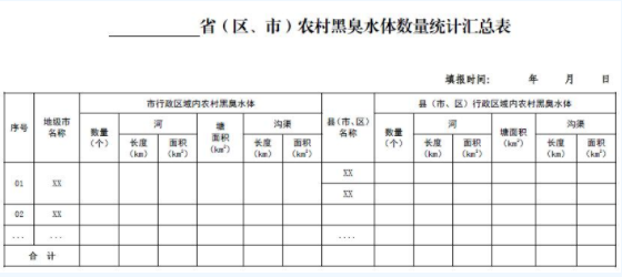 生態環境部：《農村黑臭水體治理工作指南（試行）》
