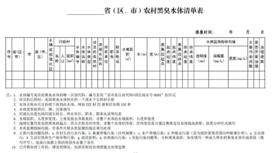 生態環境部：《農村黑臭水體治理工作指南（試行）》