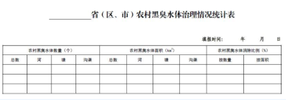 生態環境部：《農村黑臭水體治理工作指南（試行）》
