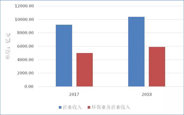 重磅︱《中國環保產業分析報告（2019）》正式發布！