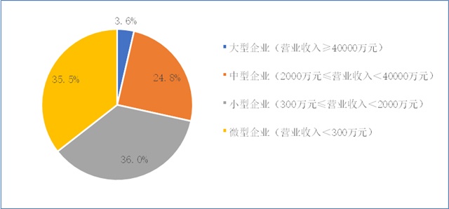 重磅︱《中國環保產業分析報告（2019）》正式發布！