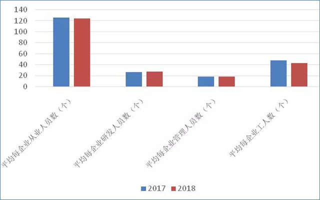 重磅︱《中國環保產業分析報告（2019）》正式發布！