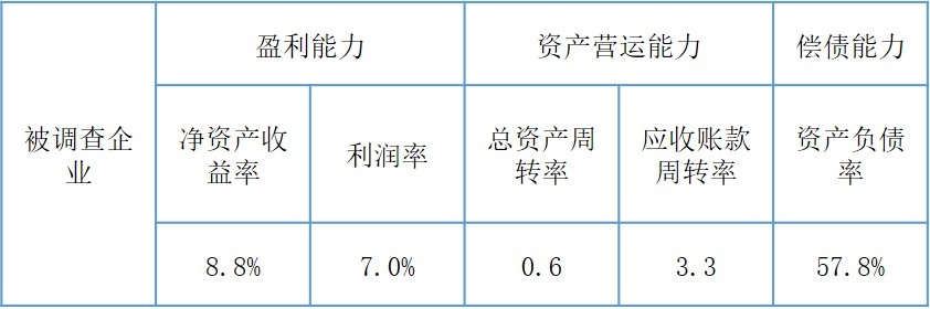 重磅︱《中國環保產業分析報告（2019）》正式發布！
