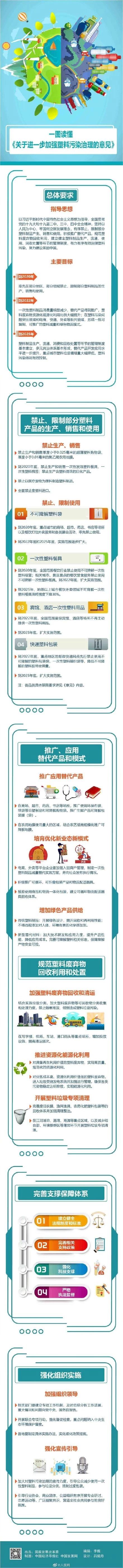 “限塑令”升級！塑料污染治理新政出臺 部分產品將禁售