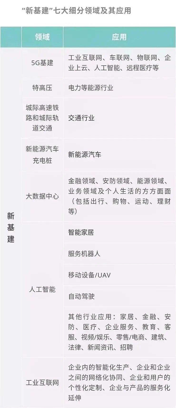 “新基建”賽道開啟 環衛行業將何去何從？