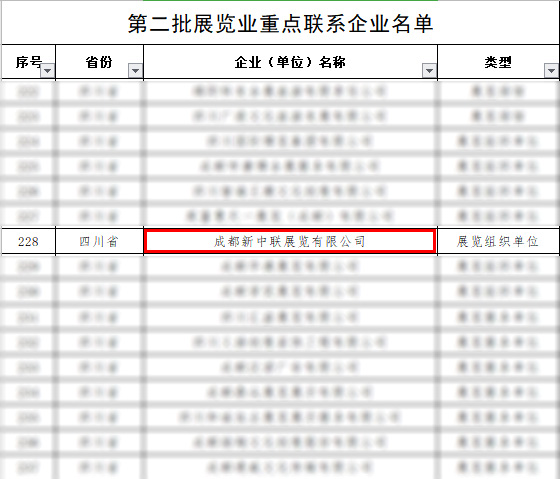 喜訊！新中聯展覽入選商務部第二批展覽業重點聯系企業