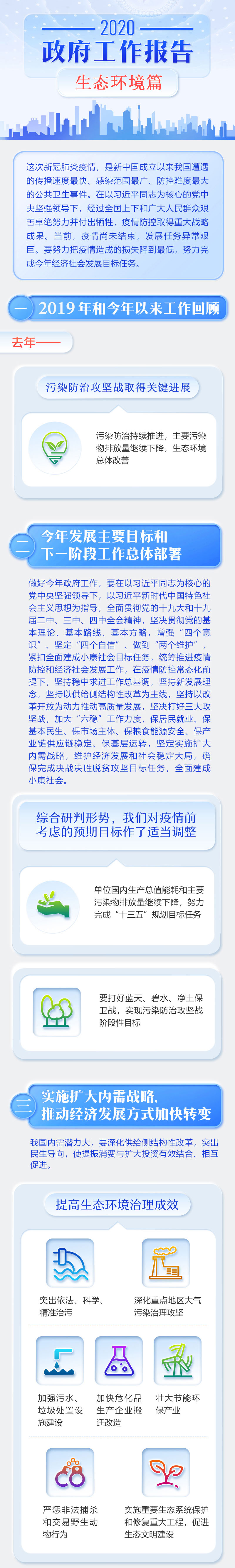 速讀2020政府工作報告（生態環境篇）