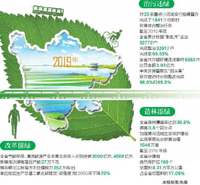 四川省2019年生態環境狀況公報發布： 3個關鍵詞透視環境質量之變