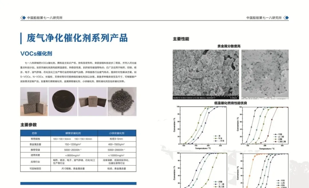 展商風(fēng)采 | CSSC中國船舶第七一八研究所