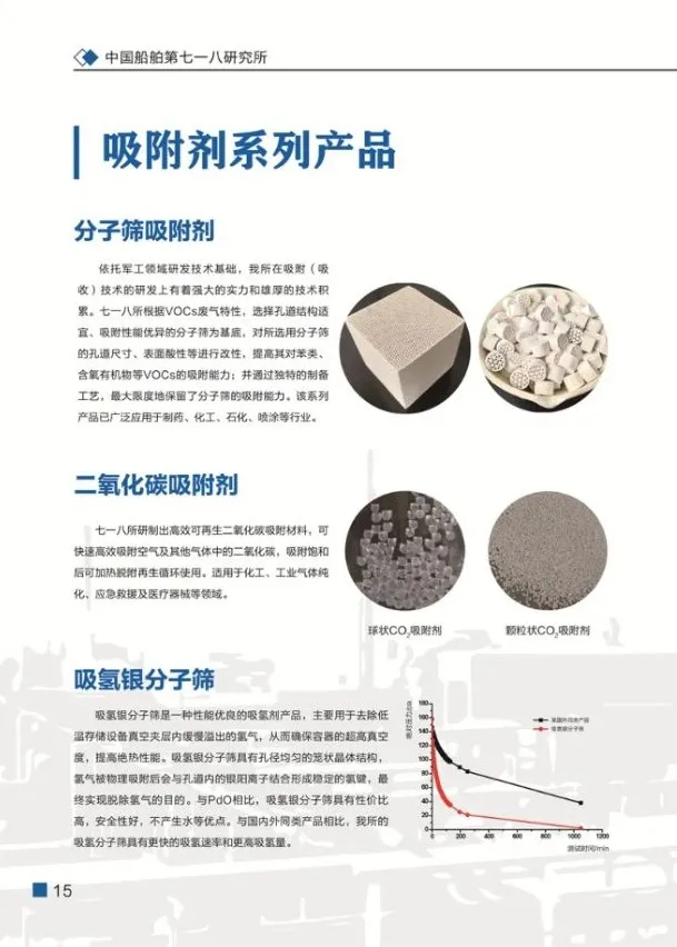 展商風(fēng)采 | CSSC中國船舶第七一八研究所