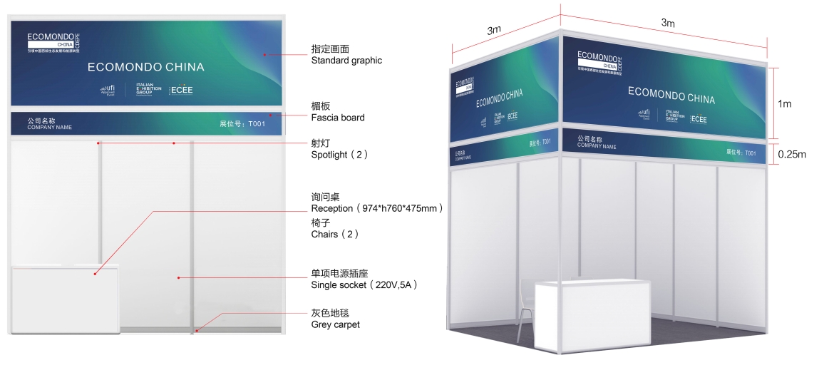Exhibiting Rates