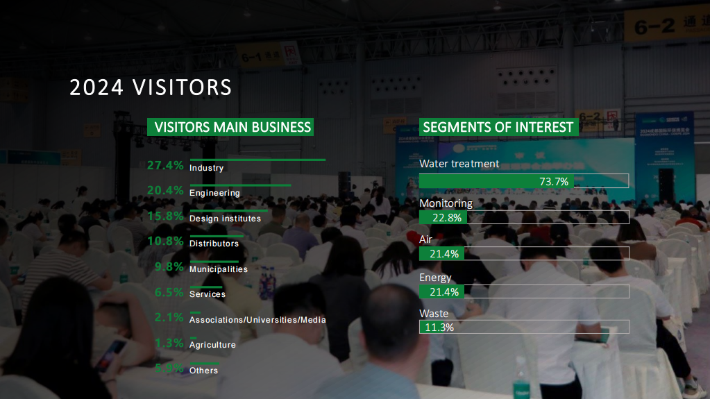 ECOMONDO CHINA- CDEPE 2024 POST SHOW REPORT