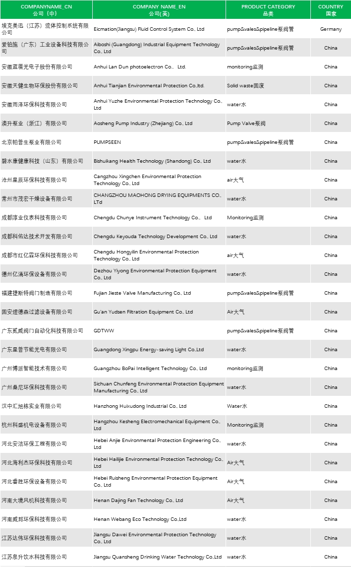 2025 exhibitor list