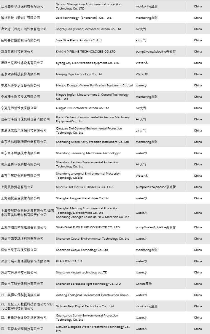 2025 exhibitor list