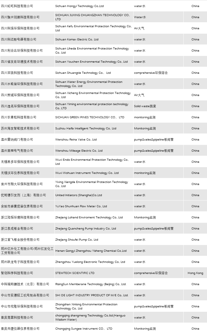 2025 exhibitor list